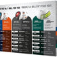 Taylormade Performance Decision Kit Golf Balls
