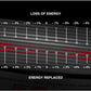EVNroll ZERO Z1 High MOI Mallet Putter